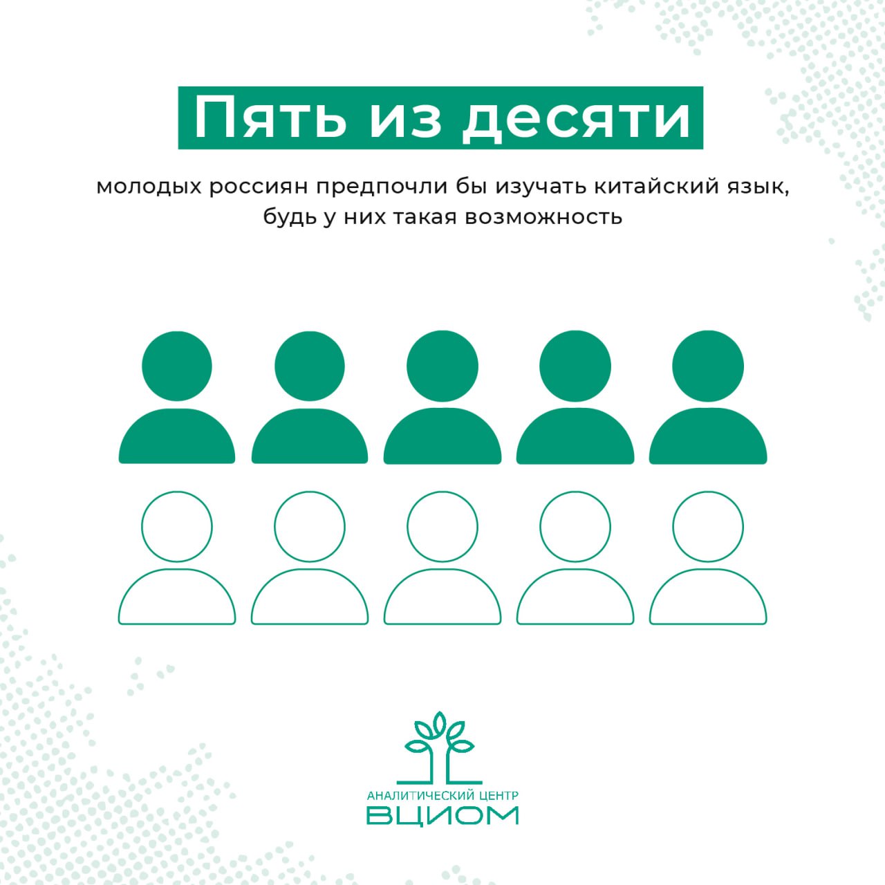 Российская молодежь все больше интересуется культурами Востока хорошо различая особенности Японии Китая и Южной Кореи ВЦИОМ опрос Безусловным лидером является японская культура она больше других 36 притягивает молодежь которая ценит ее за уникальное сочетание древних традиций и передовых технологий Главными символами страны страны выступают аниме национальная кухня и самураи Образ Китая в восприятии молодежи более сложный и противоречивый С одной стороны его ассоциируют с богатой историей философией и традициями а с другой с яркой политической окраской Хоть китайская культура 23 уступает японской именно китайский язык становится наиболее предпочтительным для изучения Он воспринимается не столько как способ приобщения к культуре сколько как инвестиция в будущее Культура Южной Кореи пока представляет для молодежи нишевое явление 10 ее экспансия по большей части ограничена сферой развлечений и практически полностью построена на продуктах поп культуры Объединяющим фактором для всех трех стран стала их национальная кухня При этом японская культура дополнительно привлекает автопромом и и анимацией китайская технологиями историей и традициями а корейская современными гаджетами Источник ВЦИОМ Больше данных во ВЦИОМ Навигатор
