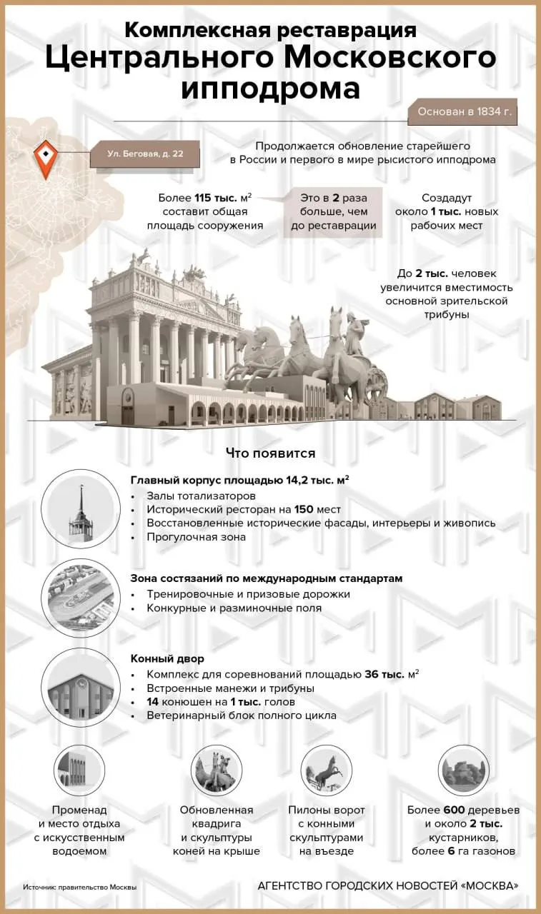 Центральный Московский ипподром ждет комплексная реставрация