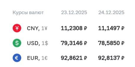 ЦБ понизил курс доллара до 78 investingcorp