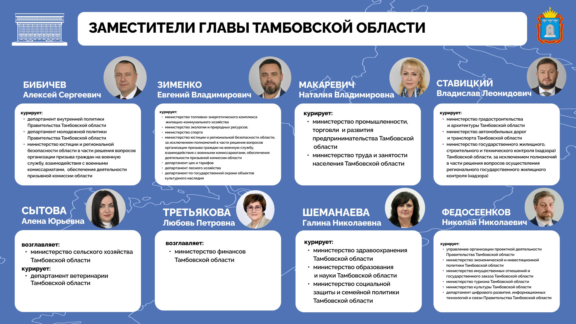 Глава Тамбовской области Евгений Первышов 23 сентября назначил своих заместителей Вся работавшая до этого руководящая команда правительства региона сохранила свои должности без статуса временно исполняющий обязанности