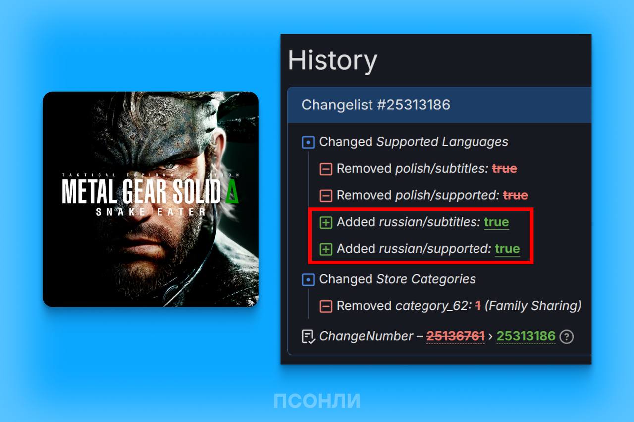 В ремейк Metal Gear Solid 3 добавят русские субтитры   • Согласно SteamDB на странице ремейка MGS3 в Steam 20 сентября добавили упоминание текстовой локализации на русский язык.   • У ремейка Metal Gear Solid 3: Snake Eater все еще нет даты релиза — игру делают для PS5, Xbox Series и ПК.   • В конце августа вышли превью по первым часам игры — это прямой ремейк без особых изменений.  #MGS