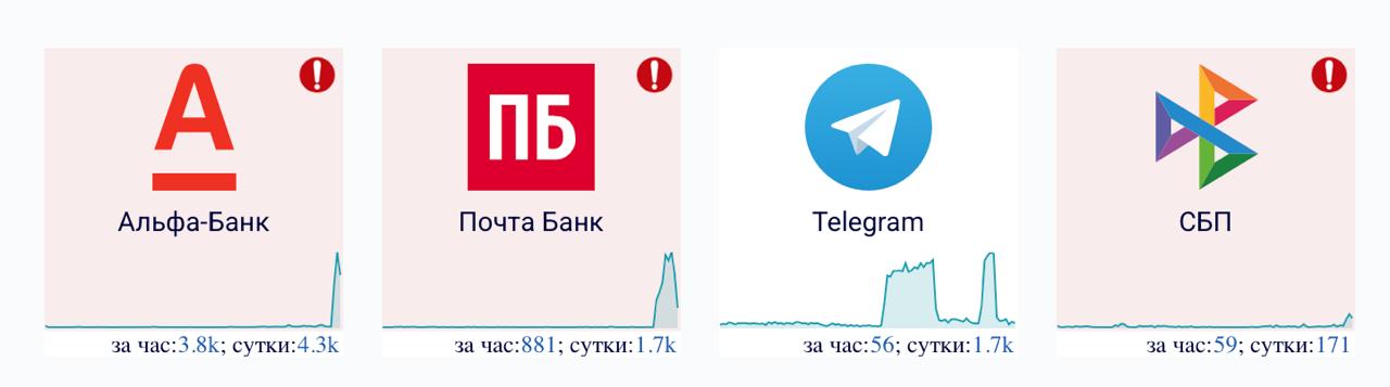 У Альфа Банка Почта Банка и СБП сбой в работе Не проходит оплата не открываются приложения Подписаться на БанкБлог
