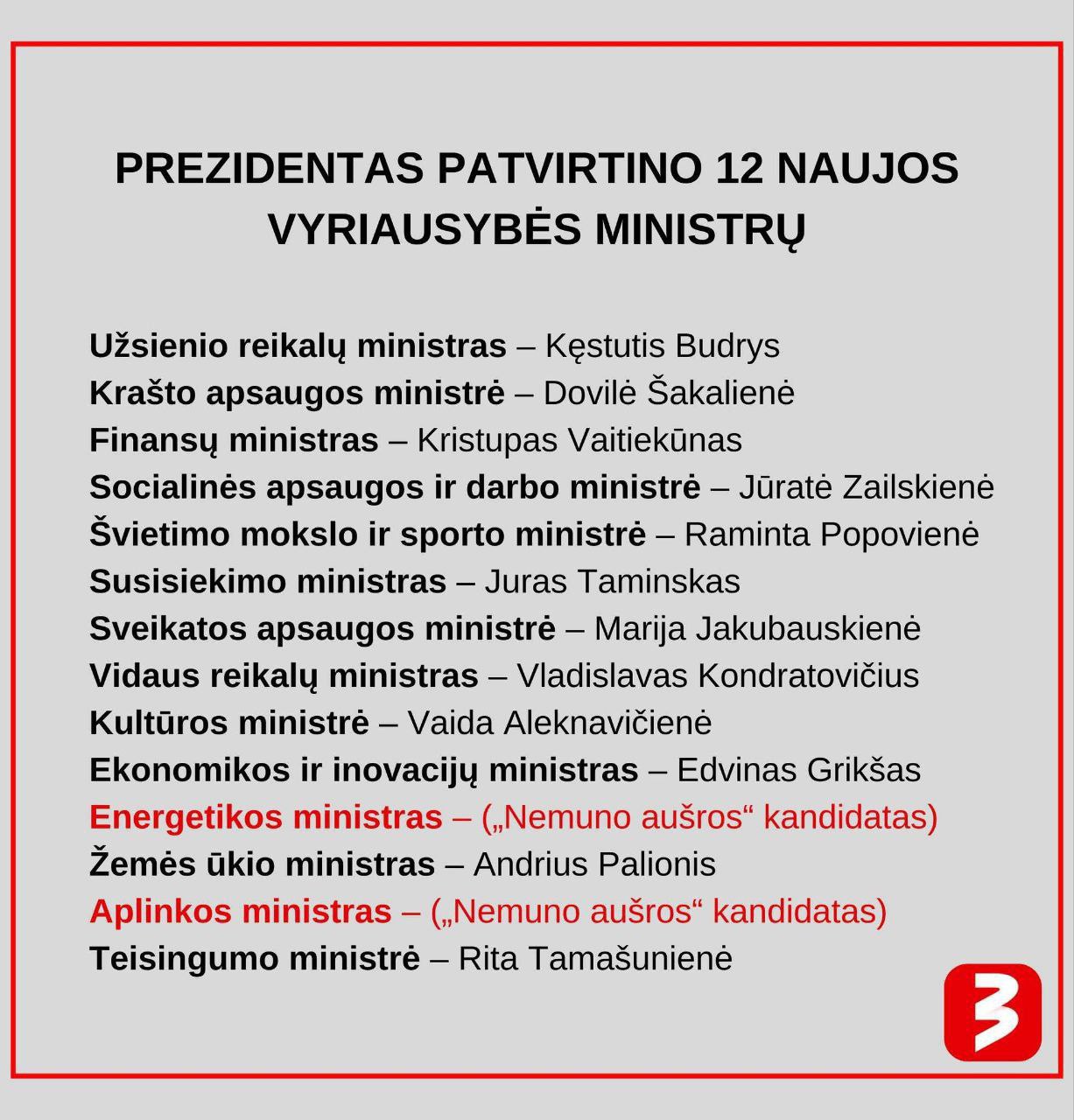Президент Литвы Гитанас Науседа утвердил состав нового кабинета министров который возглавила Инга Ругинене Все те же лица Будрис Шакалене Остальные просто лохи Продолжаем ржач
