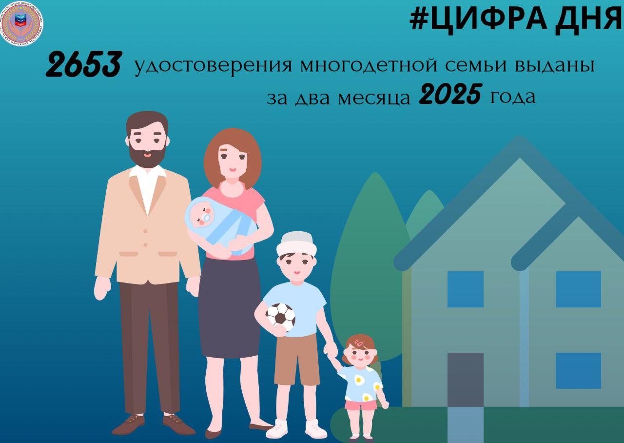 2653 удостоверения многодетной семьи выданы за два месяца 2025 года  В Луганской Народной Республике продолжается выдача удостоверений многодетным семьям, которые дают право на получение мер социальной поддержки.   За два месяца 2025 года филиалы Республиканского центра социальной защиты населения по месту жительства выдали 2653 удостоверения.   Всего в республике сегодня проживает около 5500 многодетных семей.   Напоминаем, что удостоверение выдаётся одному из родителей, усыновителей, опекунов, попечителей из числа семей, которые воспитывают трое и более детей.  О процедуре оформления удостоверения многодетной семьи и мерах социальной поддержки подробнее -