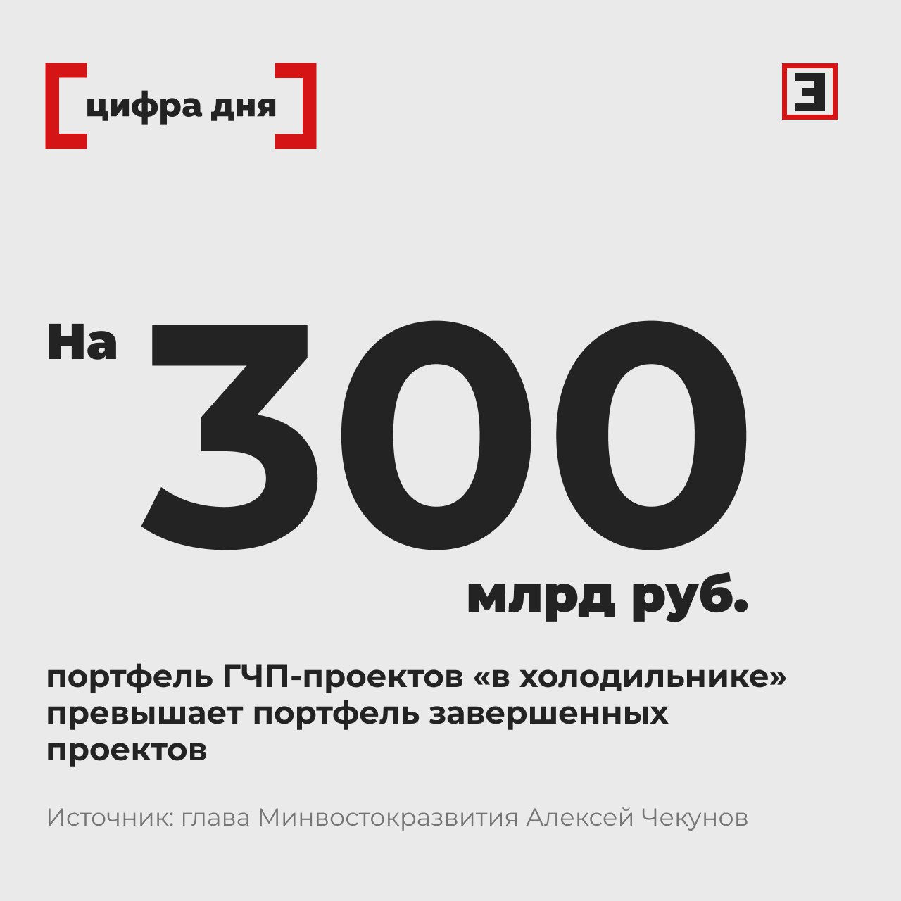 Портфель замороженных ГЧП проектов превысил портфель завершенных на 300 млрд рублей Портфель ГЧП проектов в холодильнике кратно превышает уже завершенные примерно на 300 млрд руб Об этом сообщил в интервью Эксперту глава Минвостокразвития Алексей Чекунков Это проекты по строительству благоустройству городов созданию общественных центров набережных музеев спортивных объектов уточнил министр Для их возобновления нужно чтобы реальная ставка разница между ключевой и инфляцией была не более 10 Например при годовой инфляции в 5 ставка может быть на уровне 14 объяснил Алексей Чекунков Все эксперты здесь