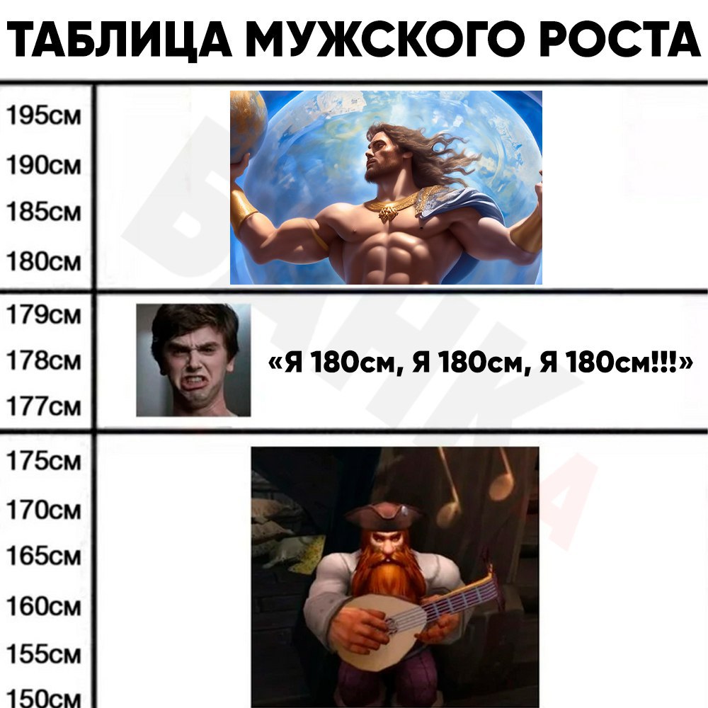 Мужчины ниже среднего роста чаще испытывают зависть, ревность и агрессию, заявили американские исследователи. Ученые выяснили, что недовольство своим ростом связано с ощущением меньшей доминантности, что усиливает соперничество и раздражение по отношению к более высоким людям.