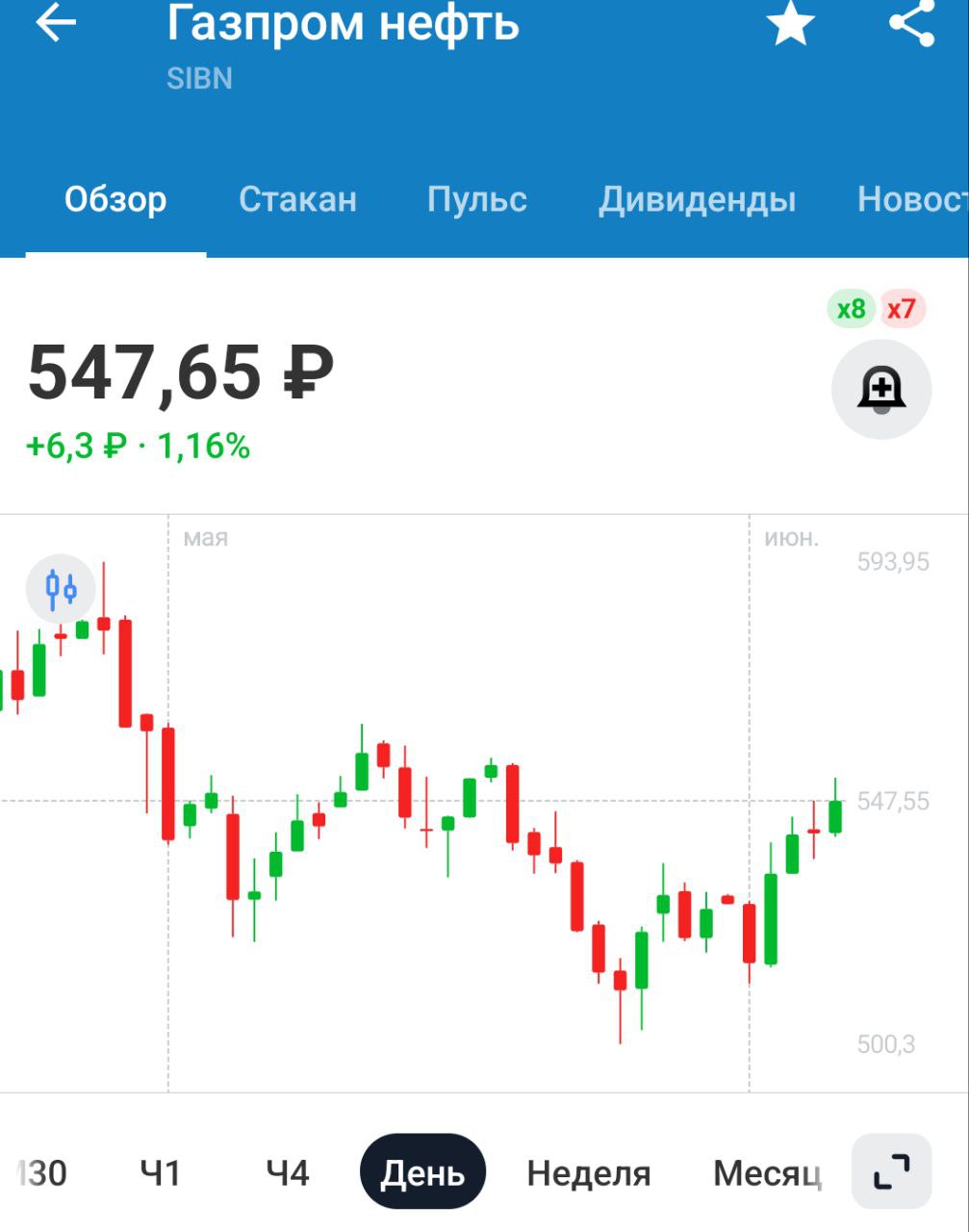 Газпром нефть создала технологии рентабельной разработки трудноизвлекаемых запасов углеводородов — компания Хорошее дело, полезное