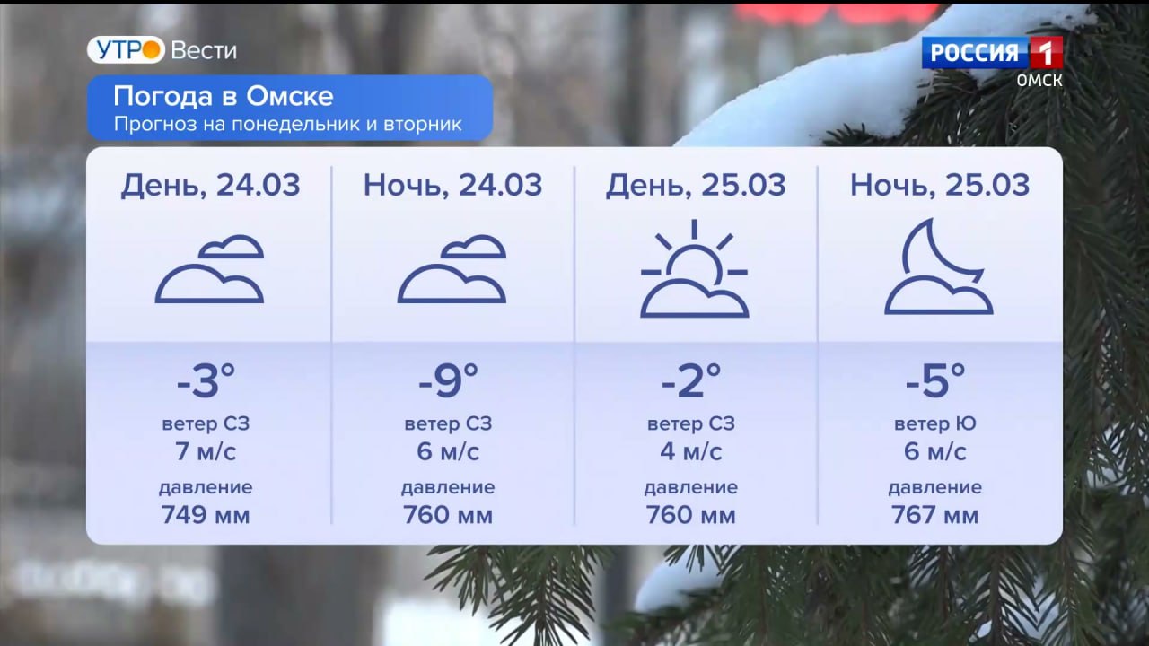 Актуальный прогноз погоды в Омске и области.  Сильный ветер и гололёд обещают сегодня синоптики. В регионе резко изменился характер погоды: на смену теплу пришло похолодание и выпал снег.  Метеорологи сообщили, что в дневное время воздух охладится до -8°C. Сегодня ожидаются несущественные осадки в виде мокрого снега.   Как сообщили в Обь-Иртышском УГМС, ночью температура понизится до -13°C.  В области на дорогах будет опасная гололедица, порывы ветра будут достигать 20 м/с.  Подписаться Написать в редакцию