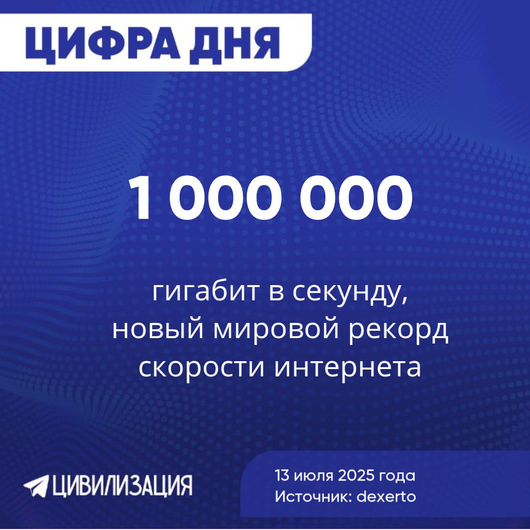 МОСКВА, 13 июля. ИА Цивилизация. ЦИФРА ДНЯ. Япония установила новый мировой рекорд скорости интернета — 1,02 петабита в секунду. Японский национальный институт информационных и коммуникационных технологий NICT совместно с компанией Sumitomo Electric объявили о достижении рекордной скорости передачи данных — 1,02 петабита в секунду. Это примерно 1 миллион гигабит в секунду, что в 3,5 миллиона раз быстрее средней скорости интернета в США. При такой скорости можно загрузить всю библиотеку Netflix менее чем за секунду или скачать объемную игру размером 150 ГБ, например Warzone, в мгновение ока. Это открывает новые горизонты для стриминга, облачных игр и других цифровых сервисов. Для достижения такой невероятной скорости использовался специальный 19-жильный оптоволоконный кабель, который позволил передавать данные в нескольких параллельных потоках на расстояние 1800 километров — почти столько же, сколько от Лондона до Рима. При этом скорость передачи данных не зависит от расстояния, что гарантирует стабильное качество связи на больших дистанциях. Пока что рекорд был установлен в лабораторных условиях и недоступен для широкой публики. ИА «ЦИВИЛИЗАЦИЯ». Подписаться