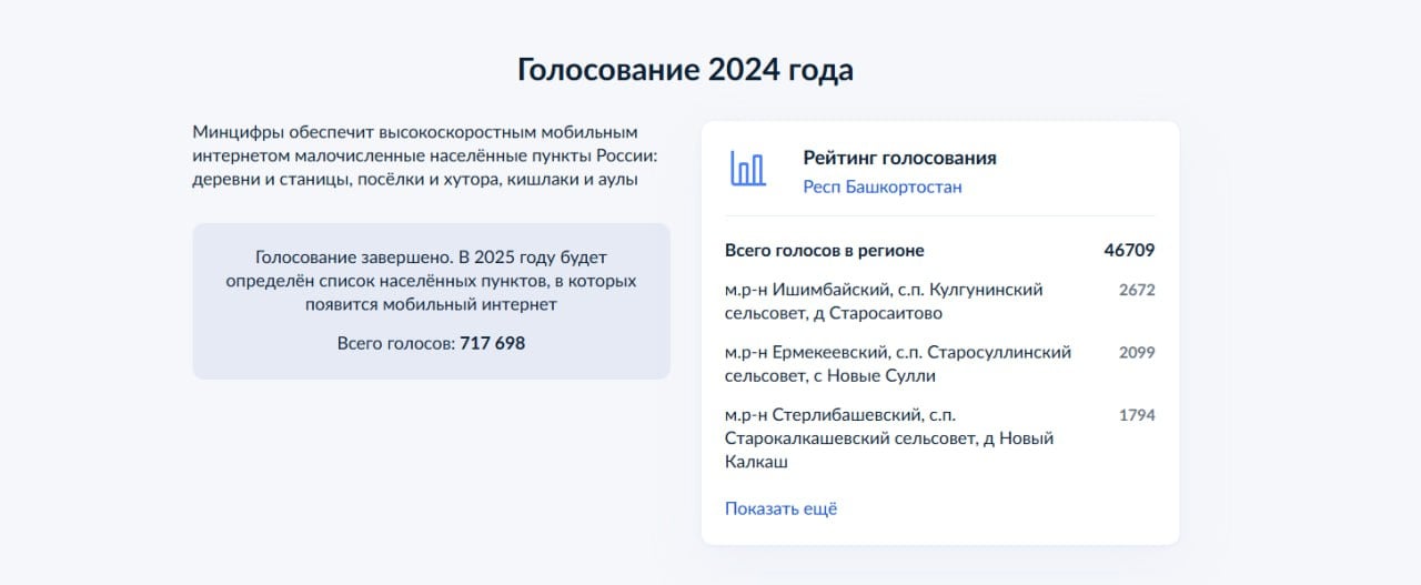 Около 1,6 тысячи деревень и сел в России получат доступ к интернету в 2025 году, сообщили в Минцифры.   Они были определены соответствующим голосованием, в нем приняли участие более 700 тысяч человек. Активнее всего голосовали жители Башкирии.   А посмотреть, попал ли ваш населенный пункт в список, можно здесь.