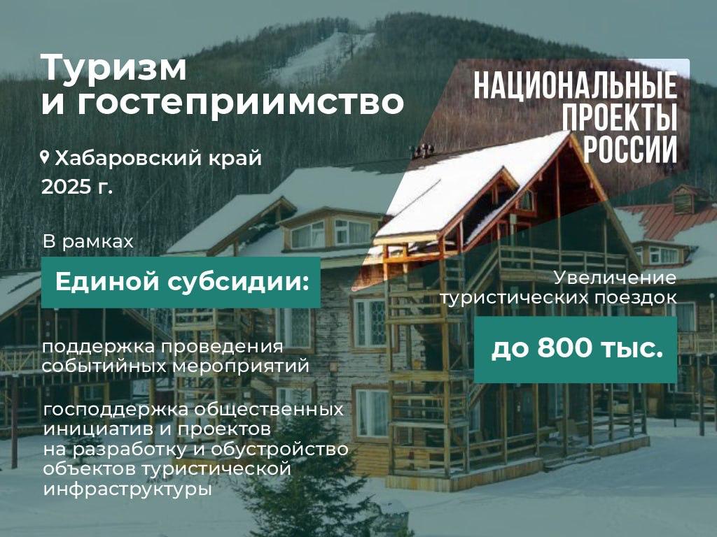Туристический бизнес в Хабаровском крае развивается в рамках обновлённого нацпроекта «Туризм и гостеприимство» Новый национальный проект «Туризм и гостеприимство» реализуется по поручению Президента России. Губернатор Хабаровского края Дмитрий Демешин называет туризм одним из драйверов экономики региона. По его инициативе в крае разрабатывается программа развития туристической отрасли. Среди главных направлений, которые выделяет Демешин, — строительство гостиниц, создание в регионе собственного производства модулей для глэмпинга, возрождение круизного судоходства по Амуру. Большие проекты в сфере туризма связаны с развитием и совместным с КНР освоением острова Большой Уссурийский. Событийные мероприятия, общественные инициативы и проекты по разработке и обустройству объектов туристской инфраструктуры в Хабаровском крае будут поддерживать за счёт средств единой субсидии. #нацпроекты27