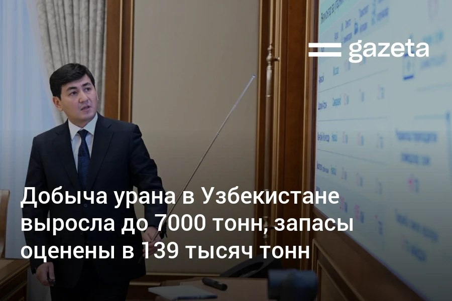 В 2025 году Узбекистан добыл 7000 тонн урана Это на 75 больше чем годом ранее Выявленные запасы достигли 139 тысяч тонн В этом году запускается добыча на четырех месторождениях Арнасай Джизакская область Западный Кизилкок Южный Жонгелди Навоийская область и Восточный Агрон Самаркандская область Инвестиции в частности в Арнасай составят 150 млн долларов Для этого месторождения построят 68 км дорог и 110 км линий электропередачи   www gazeta uz ru 2026 02 03 uranium uzbekistan Telegram Instagram YouTube