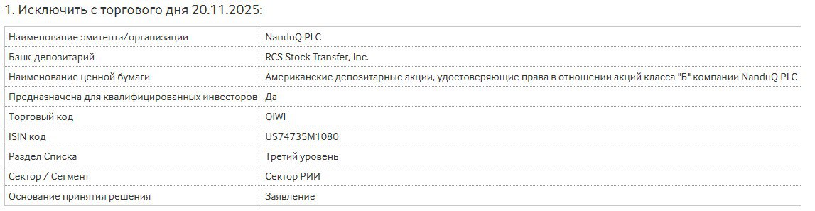 20 ноября состоится делистинг акций QIWI с Московской биржи smartlab news i 166835 QIWI