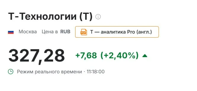 На Мосбирже возобновились торги акциями Т Технологий после сплита Каждая акция компании поделена на десять штук их котировки пропорционально сократились в десять раз В первый день торгов после возобновления акции Т Технологий растут примерно на 2 4 T jkinvest news jkinvest