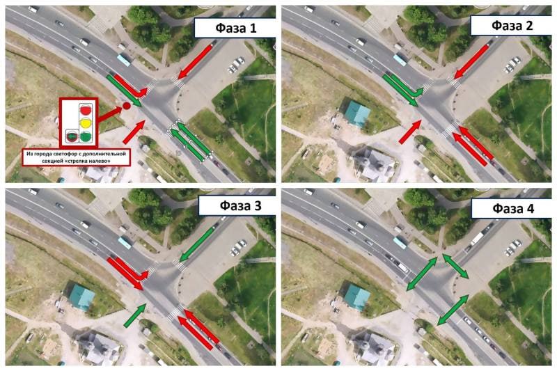 21 марта в Архангельске изменят схему движения на перекрестке Ленинградского и Никитова. В администрации назвали этот участок аварийно-опасным.  Источник: администрация Архангельска