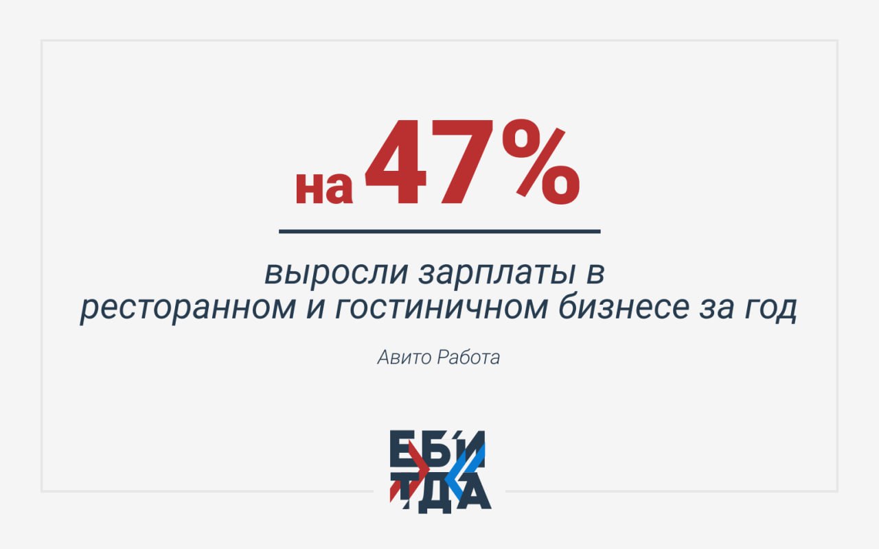 Теперь средняя з/п в отечественном HoReCa - более 83 тыс. руб. Больше всего оплата труда выросла у турагентов +40% , официантов +23% и event-менеджеров +22% . И сезонность тут не при чем или почти - дело в том, что отрасль переживает глубокие изменения, в том числе благодаря госрегулированию. Например, предприятия общепита вынуждены приводить уровень зарплат к среднеотраслевому уровню, т.к. это одно из условий для права на налоговую льготу. Вторая причина роста зарплат - дефицит кадров, что связано в том числе с открытием новым отелей в 2025-м номерной фонд страны обновил исторический максимум и точек общепита +5,1% с января по апрель .