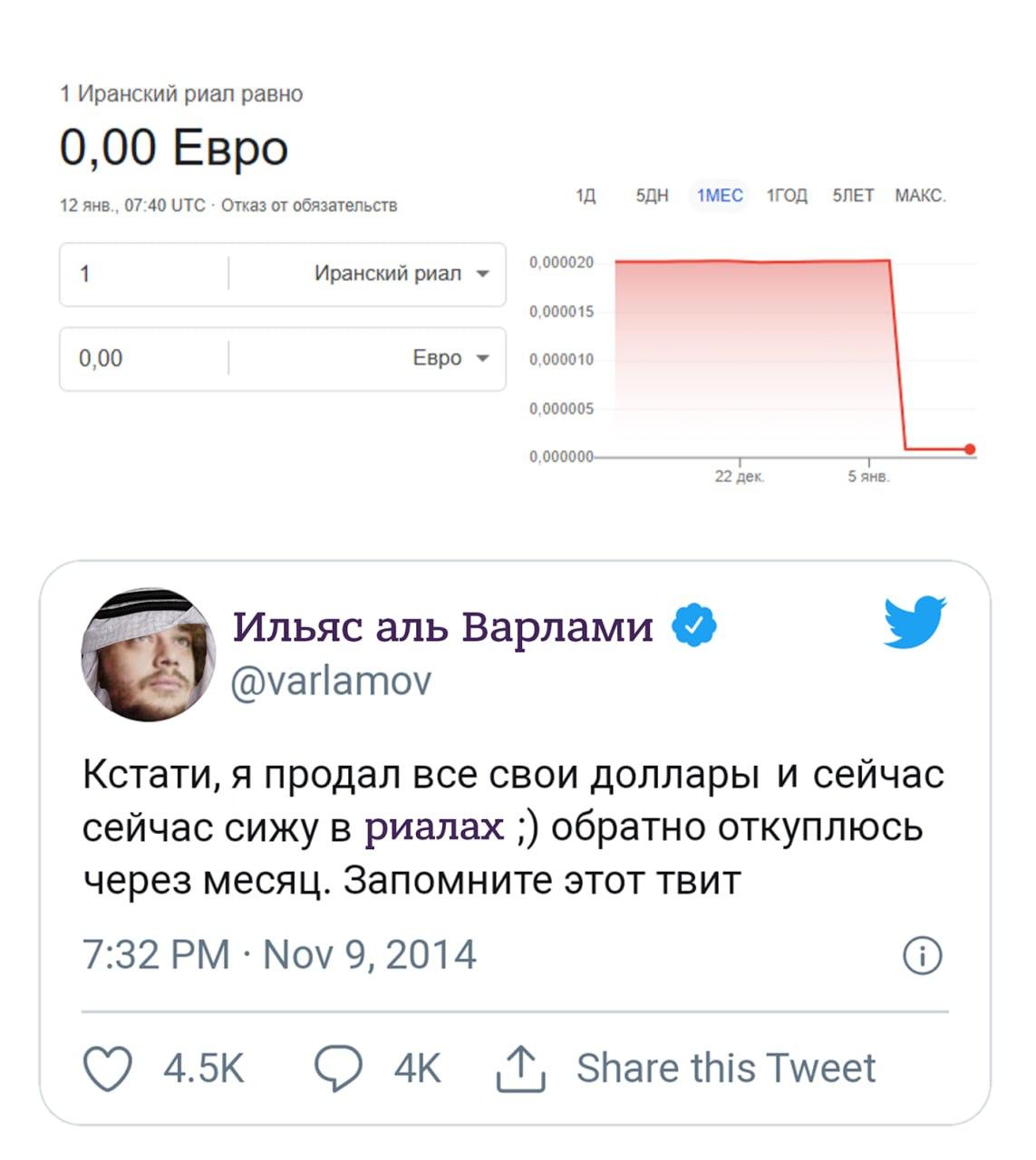 Иранский риал не стоит ничего Google округляет риал до 0 00 за евро С начала протестов курс валюты Ирана рекордно обновился за 1 риал теперь дают 0 000079 рубля 0 0000010 доллара и 0 00 евро