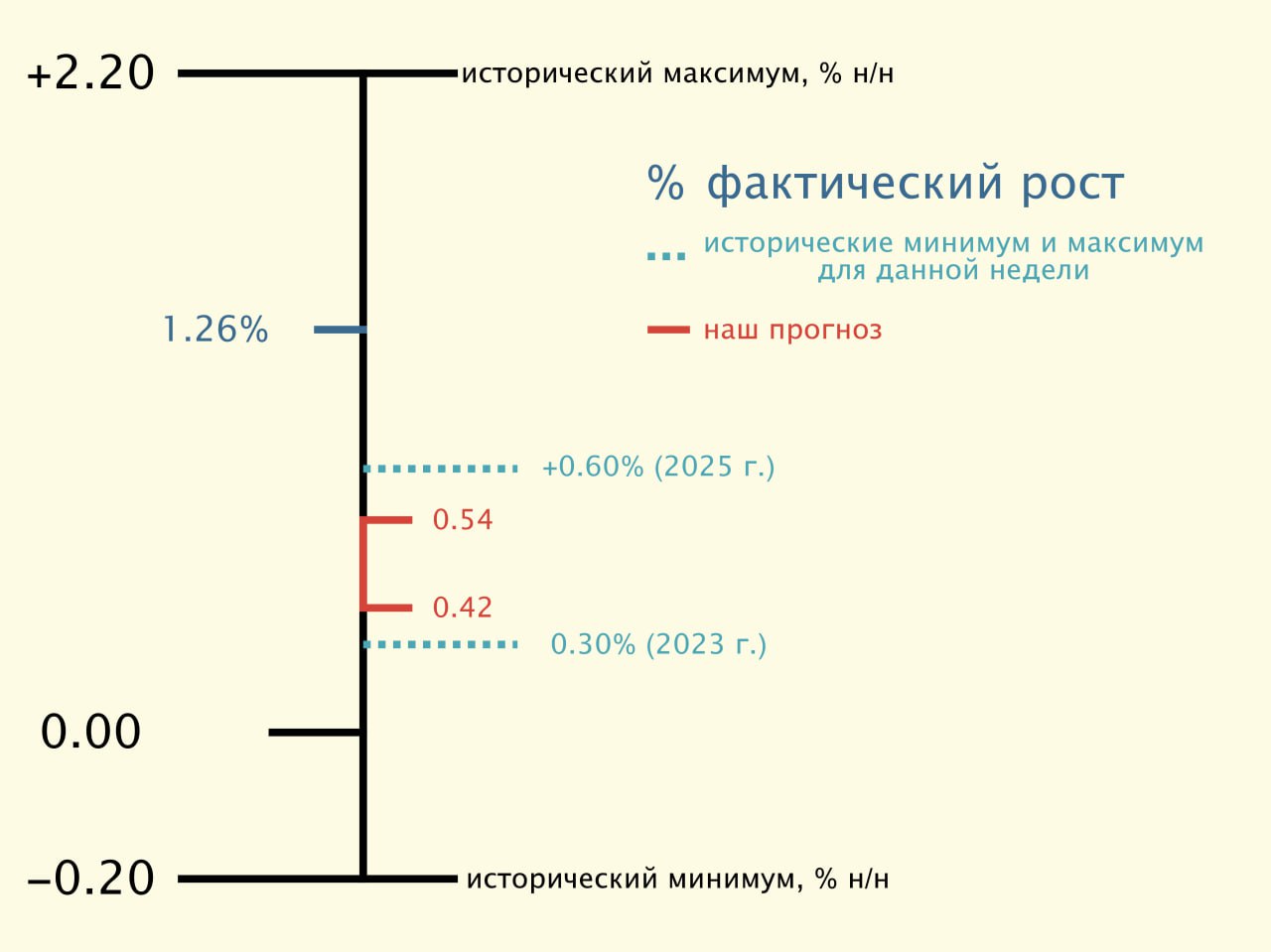Росстат ИПЦ с 1 по 12 января вырос на 1 26 н н за исключением 2022 г xtxixty