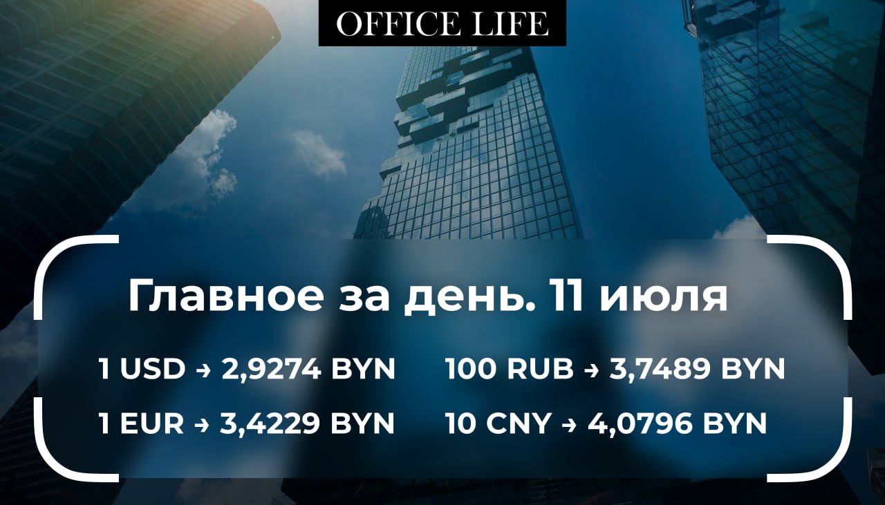 По итогам июня годовая инфляция в Беларуси продолжила расти и достигла 7,3%. Месяцем ранее она была 7,1%. Биткоин впервые в истории перешагнул отметку $118 тыс. За неделю главная криптовалюта прибавила 9%, а ее капитализация превысила $2,35 трлн. МАРТ разъяснил нюансы повышения цен на мясо, «молочку» и «кондитерку». В частности, производители такой продукции должны согласовывать повышение отпускных цен с Комиссией по вопросам государственного регулирования ценообразования при Совмине. Минфин заявил о размещении валютных облигаций на $50 млн. Европейский парламент проголосовал за исключение Объединенных Арабских Эмиратов из списка стран «с высоким уровнем риска отмывания денег и финансирования терроризма». Такое решение в ЕС приняли на фоне переговоров о свободной торговле в ОАЭ.