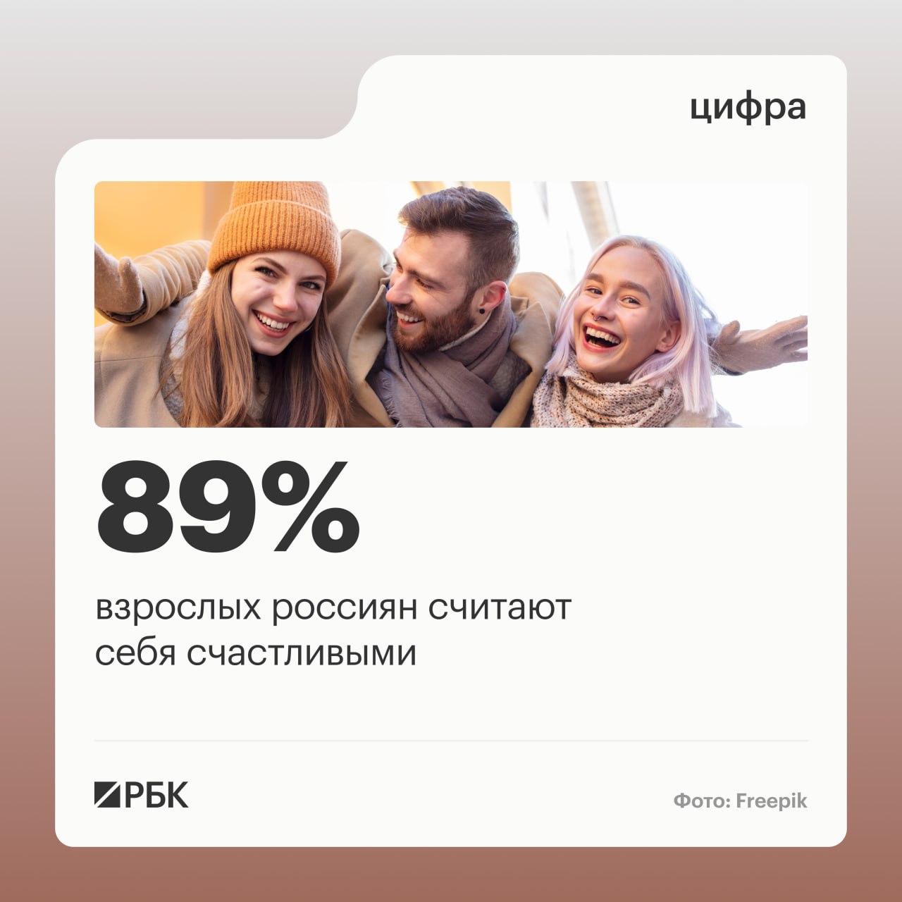 Подавляющее большинство 89 взрослых россиян считают себя счастливыми показал опрос ВШЭ На степень счастья больше всего влияют деньги здоровье и помощь другим О том что счастливы безусловно заявили 32 в 2024 году таких было 24 Скорее счастливы чем нет больше половины 57 опрошенных Доля тех кто не считает себя счастливыми снизилась с 2019 года в 2 5 раза Тех кто называл себя скорее не счастливым с 2019 по 2025 год стало меньше с 11 до 5 а безусловно не счастливых с 4 до 1 РБК в Telegram и MAX