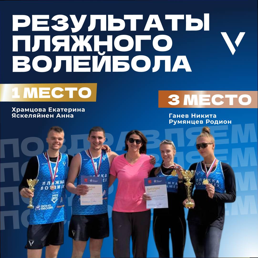9-10 июня на кортах пляжного стадиона Динамо проходил Чемпионат Санкт-Петербурга по пляжному волейболу среди студенческих команд. Наши спортсменки в составе студенток: Храмцовой Екатерины и Яскеляйнен Анны подтвердили статус чемпиона, и взяли золото среди 24 команд второй год подряд! Парни в составе Ганева Никиты и Румянцева Родиона взяли бронзу соревнований среди 24 команд! Поздравляем спортсменов с блестящими результатами! Вы снова доказали, что вы - лучшие!