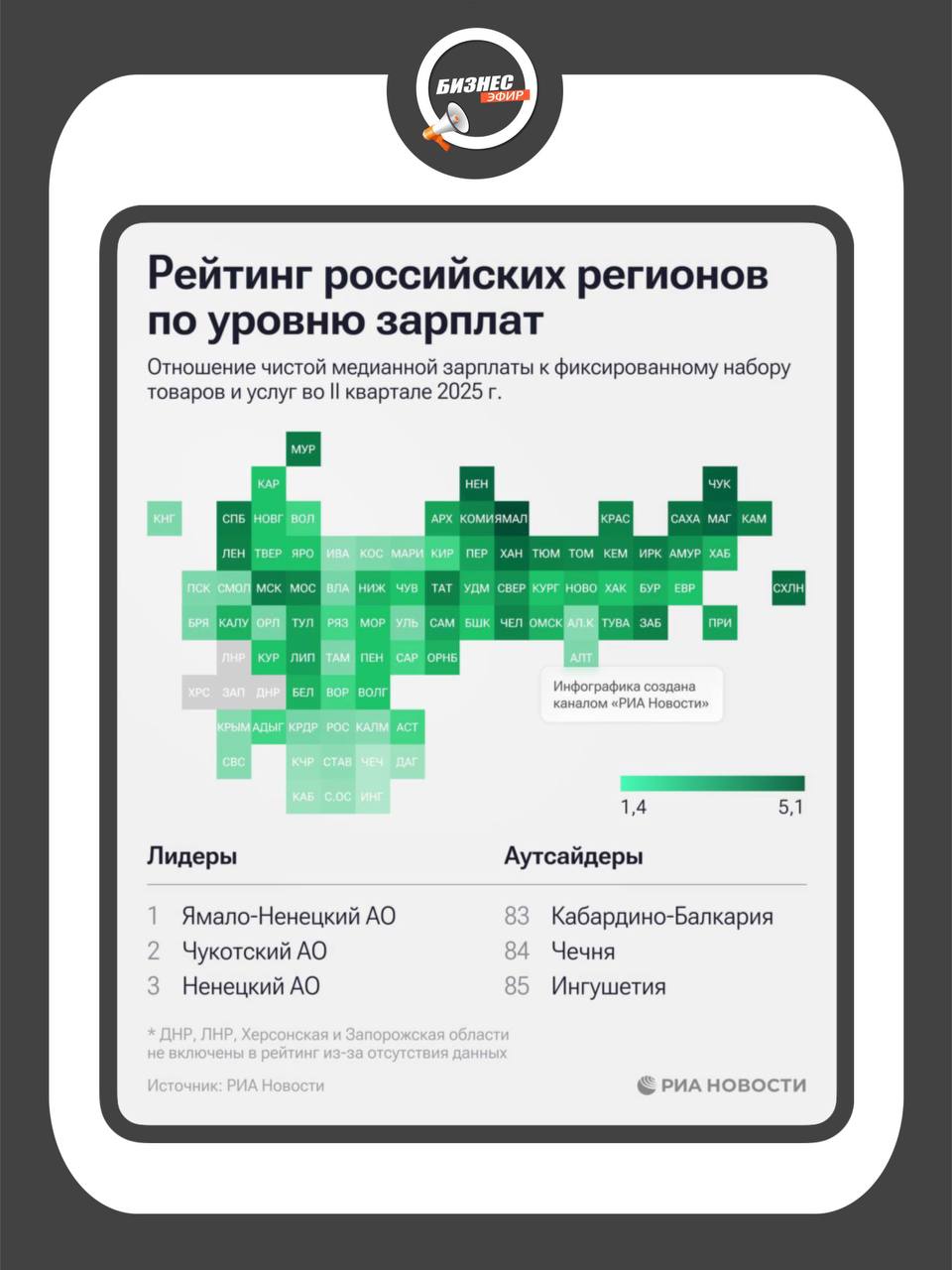 РИА сообщает что во втором квартале 2025 года самые высокие зарплаты зафиксированы в Чукотке ЯНАО и НАО Live Biznes