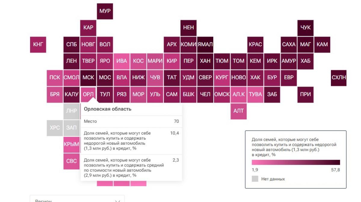 Орловщина заняла 70 место в рейтинге регионов по доступности покупки автомобиля   newsorel ru fn 1766297 html Орловская область оказалась в хвосте рейтинга регионов по доступности покупки автомобиля Рейтинг составили аналитики РИА Новости   Прислать новость Подписаться