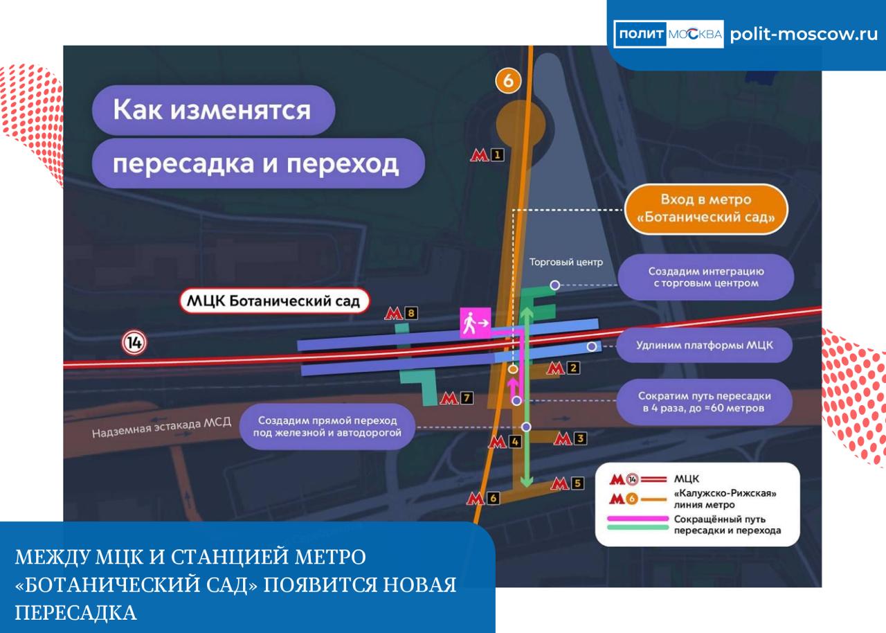Между МЦК и станцией метро «Ботанический сад» появится новая пересадка Между станцией Ботанический Сад Московского центрального кольца и одноименной станцией метро появится удобная пересадка. «Приняли решение улучшить пересадку. Построим здесь второй вестибюль МЦК. С платформ появится спуск в подземный терминал, который будет интегрирован с метро. На платформе установим лифты. Пересадка станет в четыре раза короче, а выход № 7 — свободнее», — рассказал мэр Москвы Сергей Собянин. Сейчас эта станция — одна из самых популярных. В среднем за рабочий день здесь совершается свыше 28 тысяч поездок. Более половины из них делается с пересадками из метро. Для этого нужно пройти по улице. Кроме этого, благодаря новой интеграции в районе появится сквозной переход под железной и автомобильной дорогами. Он свяжет жилые кварталы со стороны Снежной улицы и проезда Серебрякова с Проектируемым проездом № 911 и улицей Вильгельма Пика. ПолитМосква. Подписаться