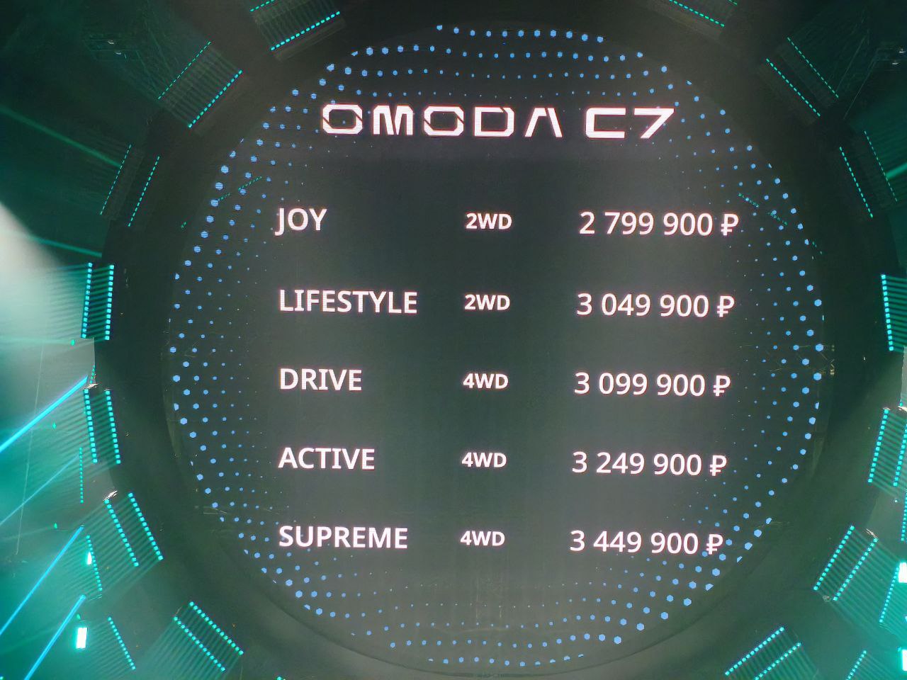 Объявлены российские цены на Omoda C7  Суммы на фотографии приведены с учётом маркетинговых программ. Без них базовая стоимость составляет 3 399 900 рублей, полноприводный вариант обойдётся минимум в 3 699 900 рублей, а топ-версия — в 4 049 900 рублей.  Во всех комплектациях кроссовер предложат с 1,6-литровым двигателем на 150 л.с.  275 Нм  и семиступенчатым «роботом» Getrag.