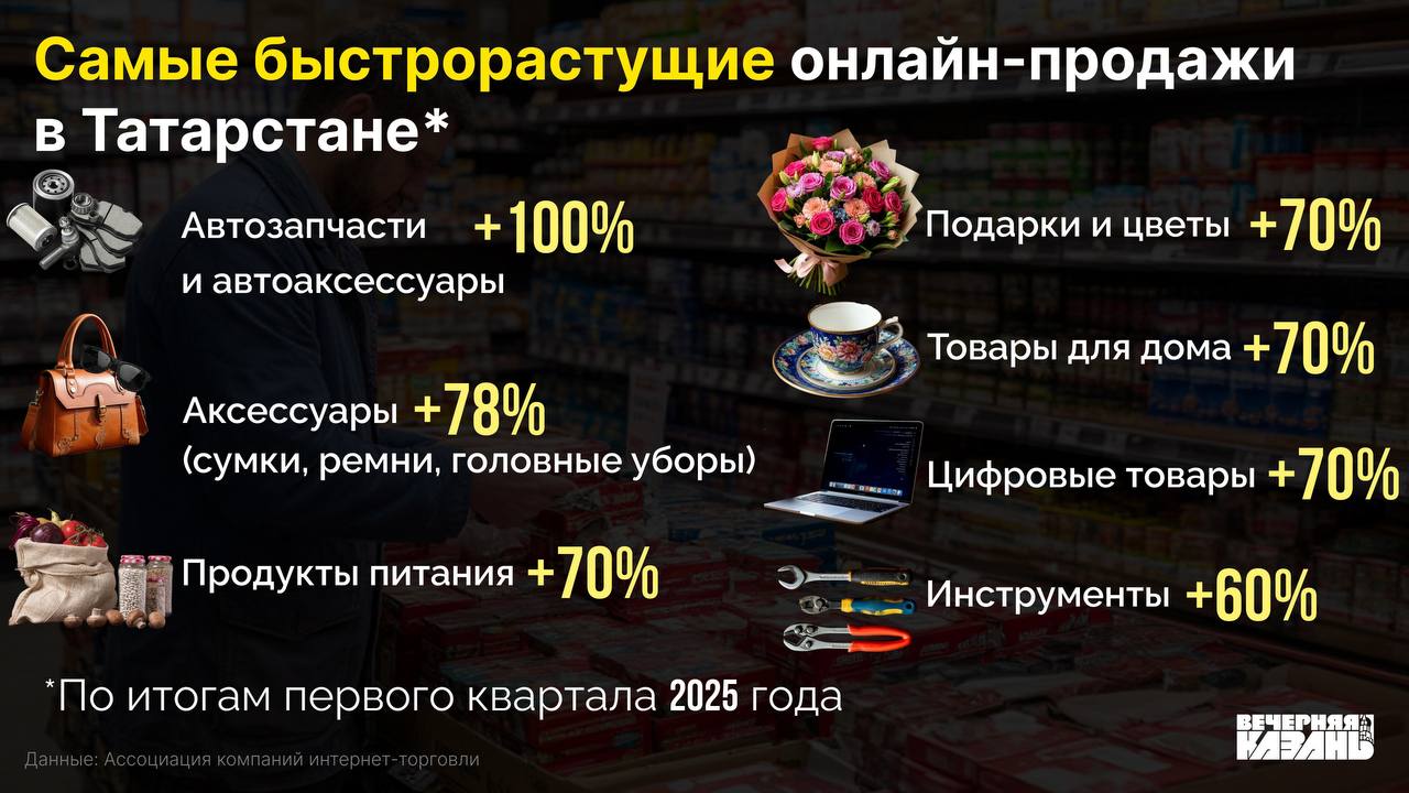 Развитие маркетплейсов замедлит уравнение условий с офлайн-розницей Рынок электронной торговли продолжает расти взрывными темпами. Эксперты считают, что потенциал роста еще не исчерпан, но предупреждают, что признание онлайн-площадок полноценной торговой сетью может охладить рост и сократить количество ПВЗ — подробнее в материале. Читать статьи, аналитику и мнения экспертов