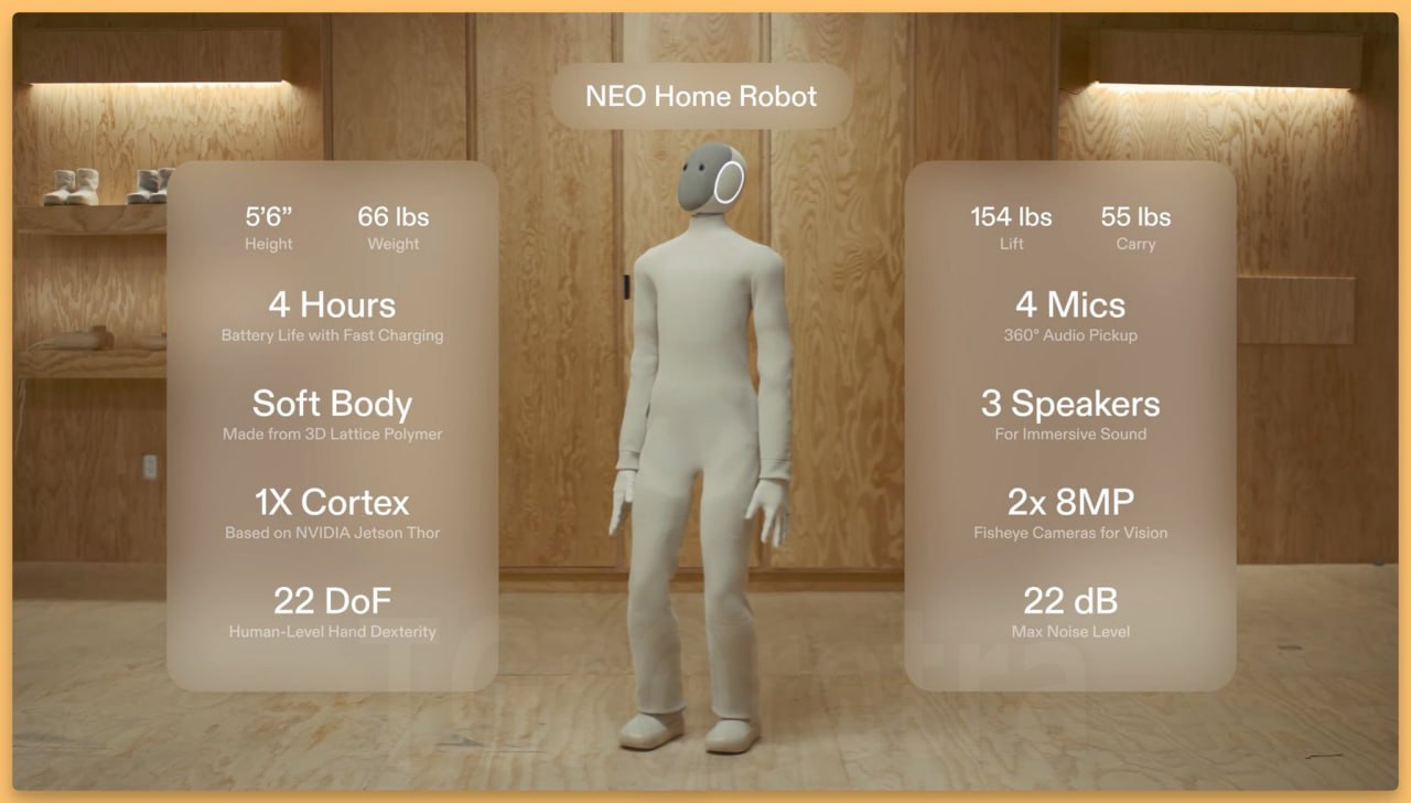 Представлен первый домашний ИИ робот Стартап 1X открыл предзаказы на NEO он убирает стирает моет посуду и болтает При весе 30 кг поднимает до 70 кг и работает 4 часа после чего сам идёт на зарядку Цена 1 6 млн 20 000 или 40 000 500 в месяц по подписке Ждем когда будет ходить на работу вместо нас MediaComputers