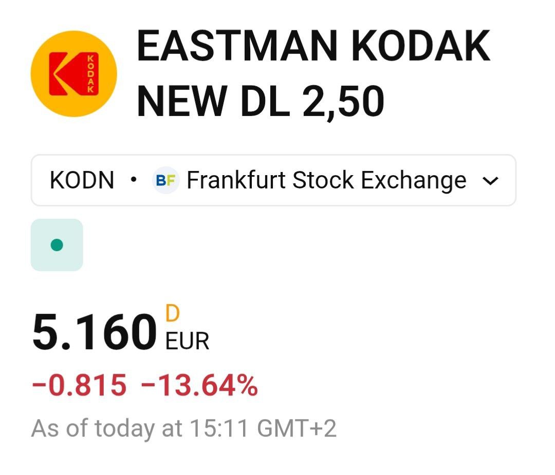 Kodak может прекратить деятельность. 11 августа компания Eastman Kodak опубликовала результаты своей деятельности за второй квартал. Общая выручка компании составила $259 млн, что на 5% меньше, чем годом ранее. Прибыль достигла $9 млн, что на 25% меньше, чем во втором квартале 2024 года.   Впрочем, инвесторы обратили больше внимания на предупреждение компании о ее способности обслуживать долговые обязательства, которые составляют около $500 млн. Kodak отметила, что пытается сократить долговую нагрузку, однако в текущей ситуации не все находится под ее контролем. В связи с этим компания предупредила о «существенной неопределенности по поводу дальнейшего продолжения деятельности в текущем виде». После этого акции Kodak упали в цене на 13%.
