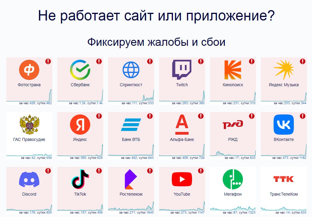 В Рунете произошел значительный сбой, из-за которого пользователи столкнулись с проблемами в работе банковских услуг, мессенджеров, социальных сетей и других онлайн-сервисов. Причины инцидента пока не установлены.