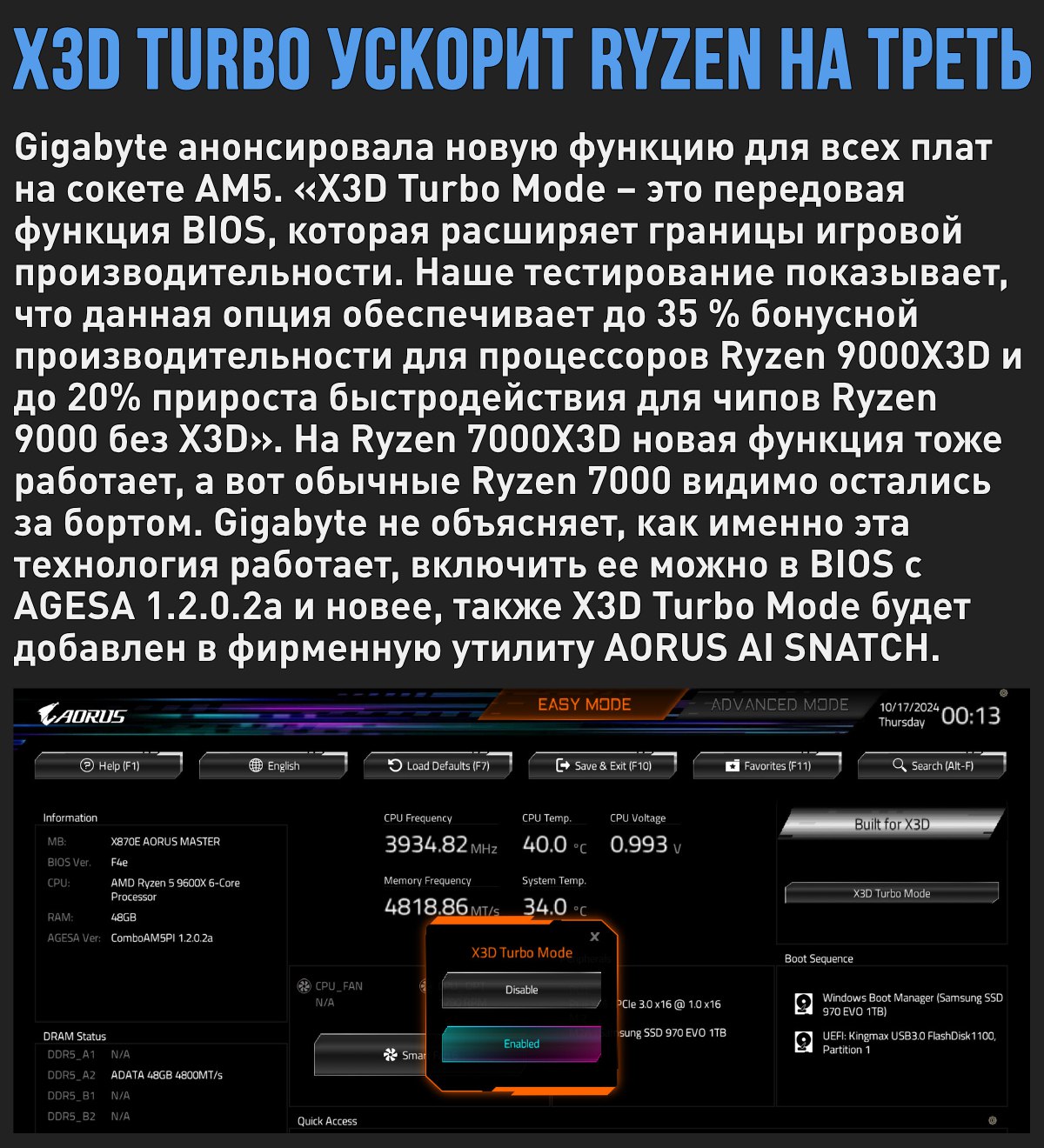 Gigabyte X3D Turbo Mode сильно ускорит Ryzen 7000X3D и 9000 в играх, но компания не говорит как  Мой Компьютер