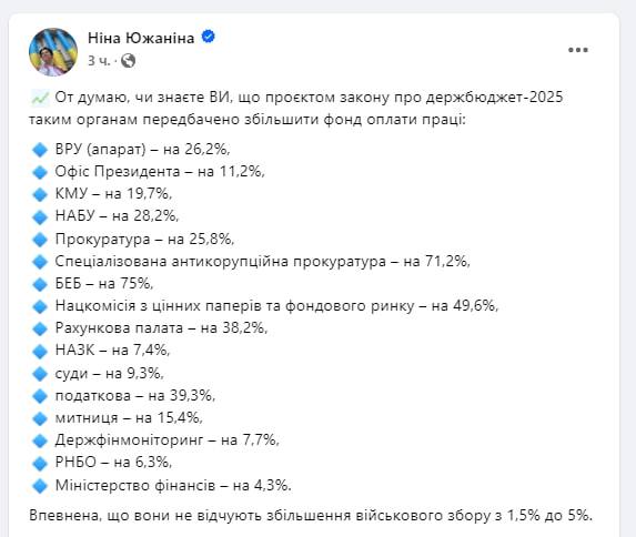 Зарплаты сотрудников ВР увеличат на 26,2%: в новом проекте законе о Госбюджете-2025 предусмотрено повышение оплаты труда для государственных органов, — нардеп Нина Южанина  Уверена, что они не почувствуют увеличение военного сбора с 1,5% до 5%,  — отметила она.  На скрине — размеры повышения оплаты труда для различных госорганов.