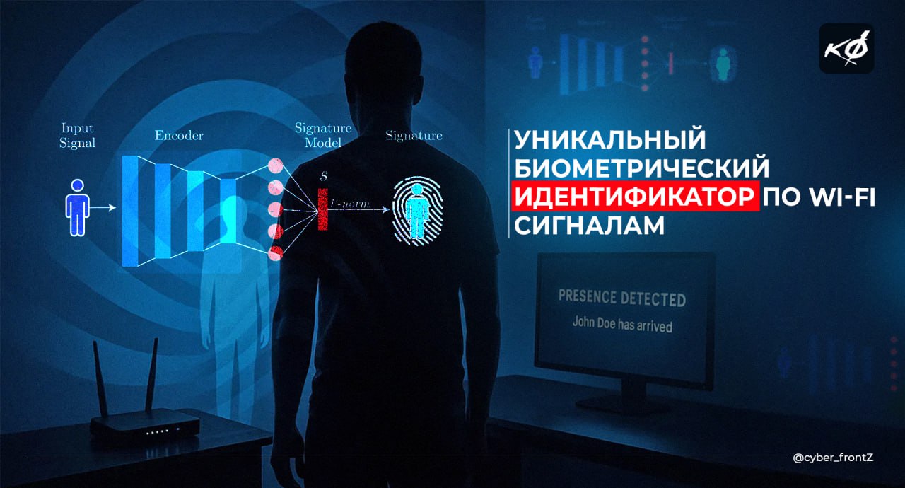 Биометрия через Wi-Fi: создана технология идентификации людей по воздействию тела на сигнал   Итальянские учёные из Римского университета Ла Сапиенца разработали систему под названием WhoFi, которая распознает людей по искажению Wi‑Fi сигнала, создаваемого их телом.  Она не зависит от освещения, работает через стены и обеспечивает более высокий уровень конфиденциальности, извлекая лишь абстрактный радиосигнал, а не визуальное изображение.  Уровень повторной идентификации благодаря нейросетям достигает 95,5%.  КИБЕРФРОНТ.