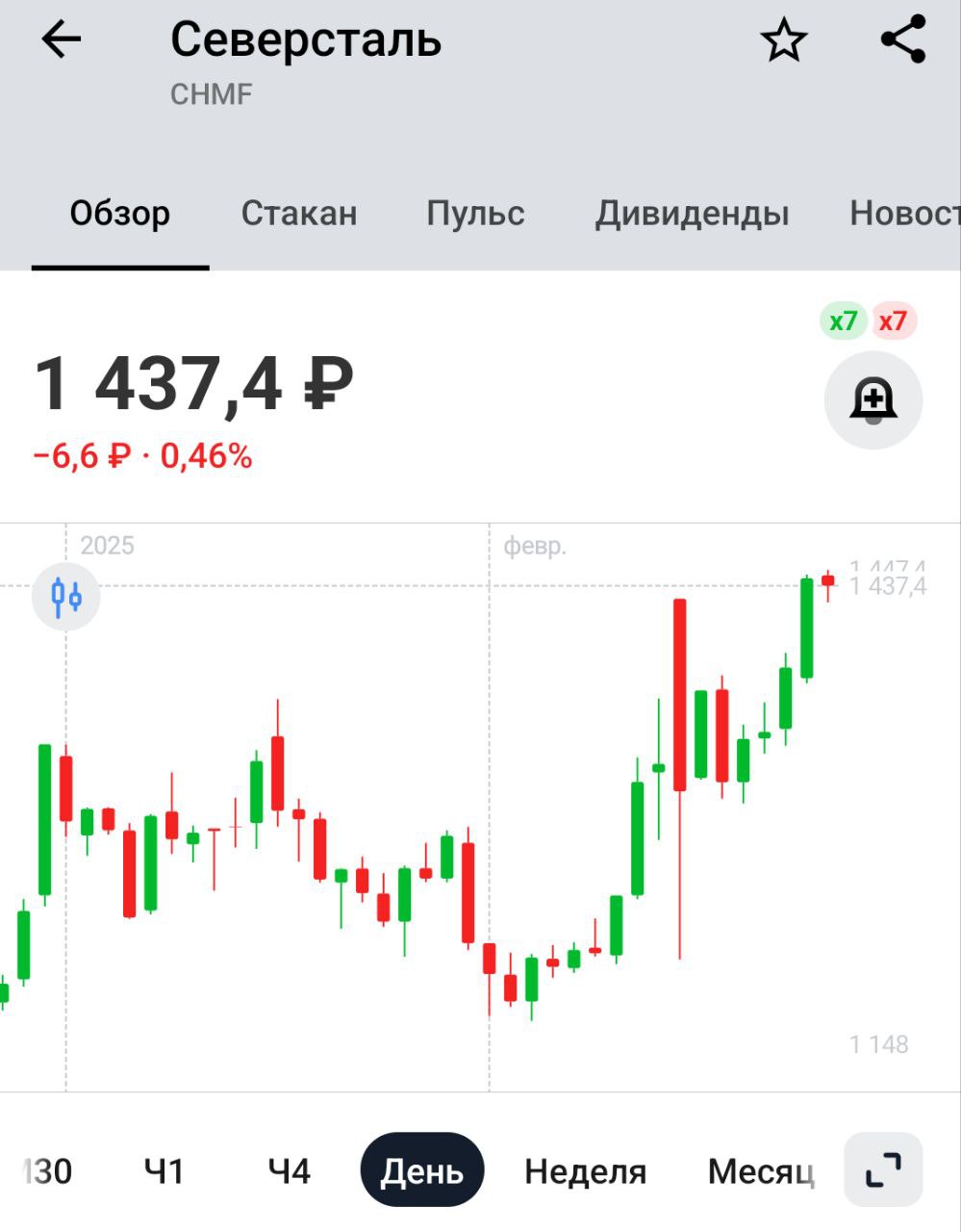 Металлурги готовят новые масштабные капитальные ремонты на производственных площадках в условиях стагнации спроса на сталь в России и ограниченных возможностей экспорта.    По оценкам аналитиков, это может привести к дополнительному снижению производства стали в РФ в текущем году на 5% возникновению рисков профицита на внутреннем рынке. — Ъ    Повторюсь, год для металлургов будет тяжёлым