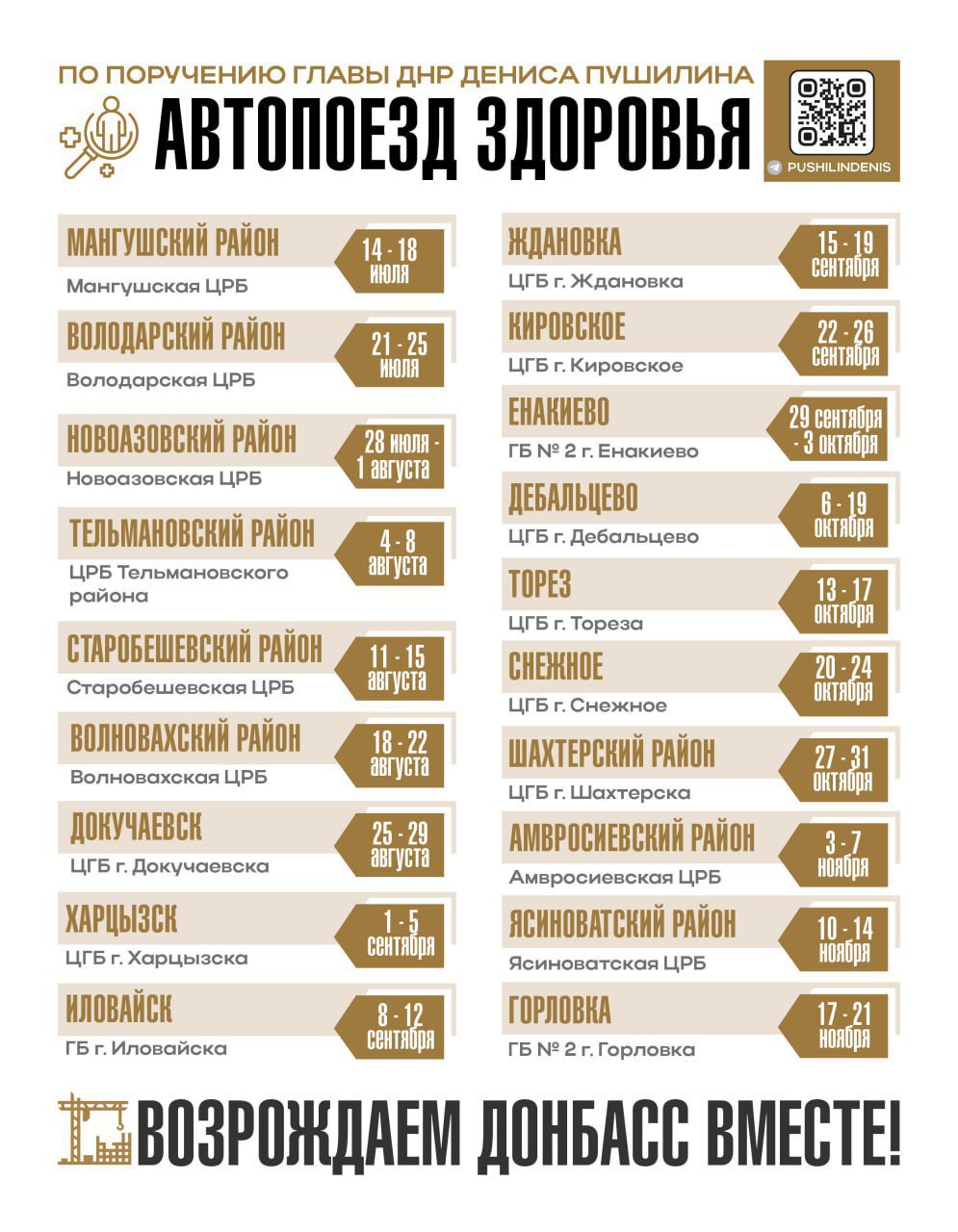 С 14 июля по поручению Главы ДНР Минздрав запускает мобильную диспансеризацию на базе «Автопоезда здоровья». Здесь жители смогут сделать флюорографию, электрокардиограмму, маммографию, измерить артериальное и внутриглазное давление, сдать необходимые анализы. При необходимости затем пациентов примут узкопрофильные специалисты из медицинского патруля «Здоровье». Такой подход позволит уменьшить очереди, считает Денис Пушилин.