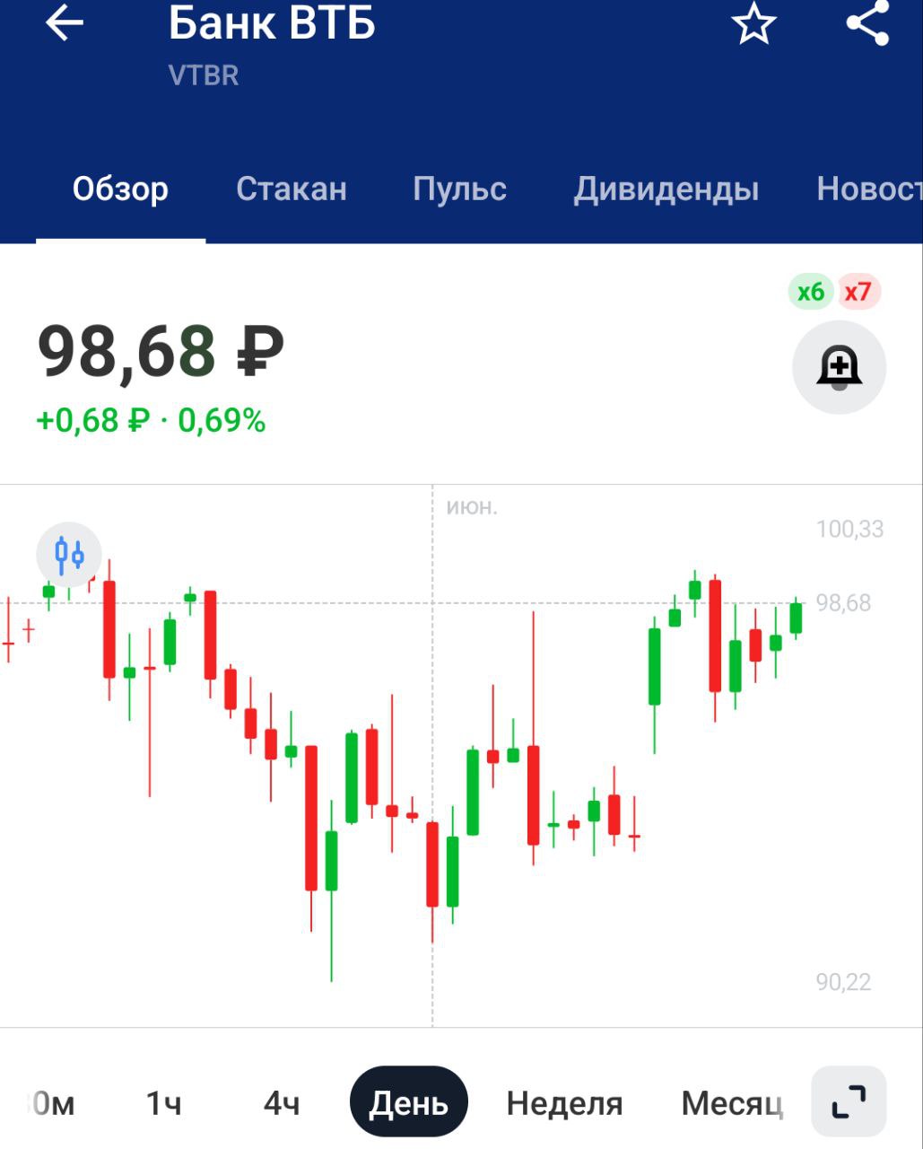 Глава ВТБ Костин: Я не говорю, что высокая ставка - это хорошо, но у нас, с другой стороны, большое количество неэффективных предприятий, которые нам надо найти в себе волю закрыть «Я считаю, что неэффективные предприятия нужно банкротить, а там, где действительно какие-то есть циклические проблемы и предприятия эффективные, надо помогать», — сказал глава ВТБ. Он ВТБ банкротить решил что ли? Если говорить серьезно, то мысли здравые не про банкротство ВТБ, это шутка. А про неэффективные предприятия