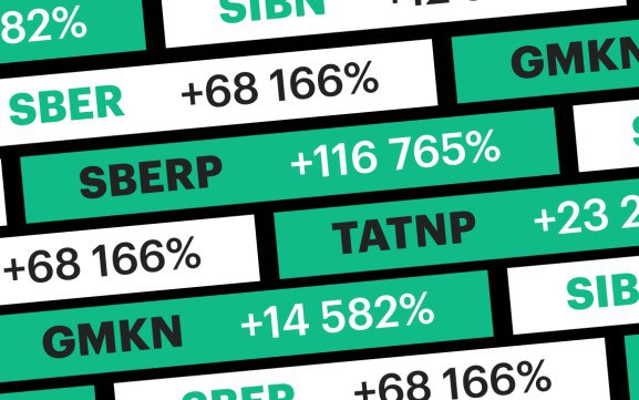Топ 10 самых доходных российских акций XXI века итоги 25 лет РБК Инвестиции составили рейтинг самых доходных акций российского рынка за первые 25 лет XXI века с 2000 по 2025 год с условием непрерывного владения Учитывался рост котировок и все дивидендные выплаты За этот период индекс Мосбиржи вырос более чем в 19 раз 1816 07 Важнейший вывод в топ 10 практически половина дохода 49 55 пришлась на дивиденды Это подтверждает что наибольшую доходность показали прибыльные компании делящиеся прибылью с акционерами Лидеры Сбербанк Татнефть Норникель Возглавляют рейтинг привилегированные акции Сбербанка с общей доходностью 116 765 за 25 лет рост цены 72 829 3 дивиденды 43 935 7 Обыкновенные акции Сбербанка на втором месте с доходностью 68 165 7 Третье место у привилегированных акций Татнефти общая доходность 23 211 1 Четвёртое и пятое места занимают Норникель 14 581 8 и Газпром нефть 12 531 2 Далее следуют обыкновенные акции Татнефти ЛУКОЙЛ привилегированные акции Сургутнефтегаза привилегированные акции Славнефть Мегионнефтегаза и Аэрофлот Распределение по секторам и доли дивидендов В топ 10 вошли шесть бумаг от пяти нефтегазовых компаний Татнефть Газпром нефть ЛУКОЙЛ Сургутнефтегаз Славнефть а также представители финансового сектора Сбербанк металлургии Норникель и транспорта Аэрофлот Доля дивидендов в общей доходности по разным бумагам топ 10 составляла от 37 3 до 64 7 Наибольший вклад дивиденды дали у Сургутнефтегаза префы К концу 2025 года большинство акций торговались значительно ниже своих исторических максимумов от 16 1 до 83 8 от пика что показывает влияние кризисов и важность длинного горизонта инвестиций Навигация по каналам  Акции  Облигации  Китай  Трейдинг  Новости  Клуб