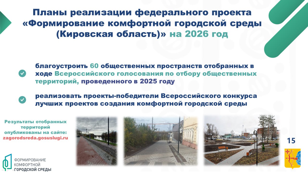Максим Горностаев министр энергетики и ЖКХ Кировской области Также в 2025 году проведено Всероссийское голосование на единой федеральной платформе для онлайн голосования граждан по выбору общественных территорий планируемых к благоустройству в рамках федерального проекта Формирование комфортной городской среды Результаты голосования по отбору общественных территорий опубликованы на сайте zagorodsreda gosuslugi ru Наибольшее количество голосов граждане отдали за благоустройство пешеходных зон скверов парков а также спортивных и детских площадок Жителями Кировской области для реализации в 2026 году определено 60 общественных пространств в 54 муниципальных образованиях области На реализацию мероприятий по благоустройству 60 общественных пространств в рамках реализации федерального проекта предусмотрено 304 6 млн рублей Реализация федерального проекта способствует созданию комфортных условий проживания и развитию городской инфраструктуры улучшая качество жизни жителей Кировской области