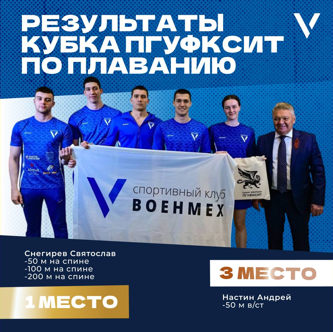 2-4 мая в городе Казань проходил Кубок Ректора ПГУФКСИТ по плаванию Наши спортсмены покорили пьедестал: Снегирев Святослав, 50 м на спине , 26.53 Снегирев Святослав, 100 м на спине , 57.69 РС Снегирев Святослав, 200 м на спине , 2:07.96 Настин Андрей, 50 м вольный стиль , 23.39 С гордостью сообщаем, что это 4 новых рекорда сборной ВОЕНМЕХа Поздравляем наших парней с отличными результатами