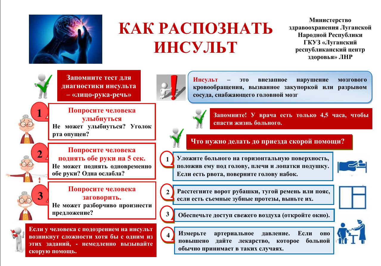 Брянковская центральная городская многопрофильная больница ЛНР информирует жителей г Брянка о проведении Недели борьбы с инсультом в честь Всемирного дня борьбы с инсультом 29 октября которая проводится с 27 октября по 02 ноября 2025 г В последние годы число случаев инсульта сильно увеличилось во всем мире По мнению медиков одной причины у этого нет здесь нужно рассматривать комплекс проблем Инсульт опасен тем что он часто приводит к инвалидности и смерти Факторы которые могут спровоцировать инсульт повышенное артериальное давление сахарный диабет повышенный уровень холестерина ожирение отсутствие физической активности курение и избыточное употребление алкоголя Инсульт может случиться с любым человеком в любом возрасте Развитие инсульта во многих случаях можно предупредить соблюдая меры профилактики ограждая себя от провоцирующих факторов Часто сами больные и люди которые их окружают даже не подозревают что у них инсульт От правильного и быстрого распознавания болезни и оказания первой помощи зависит дальнейшая жизнь и здоровье человека Будьте здоровы Берегите себя и своих близких ГБУЗ БЦГМБ ЛНР