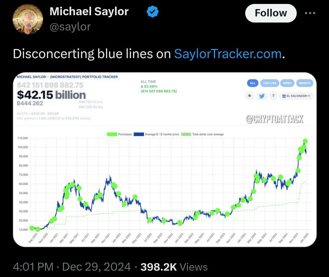 #BTC Майкл Сэйлор снова намекает на то, что MicroStrategy увеличит свои запасы BTC.