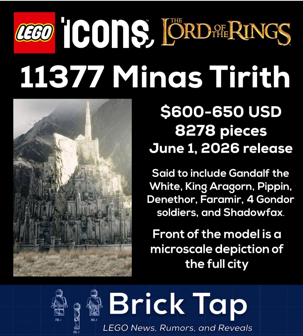 LEGO выпустят крупнейший набор в истории по вселенной Властелина колец город Минас Тирит Релиз ожидается уже 1 июня 2026 года и это будет микромасштабная модель всей столицы Гондора 8278 деталей в наборе И конечно же фигурки таких персонажей как Гэндальф Арагорн Пиппин Денетор и Фарамир Вот за что можно любить LEGO так это за то что они делают свой продукт желаемым буквально на пустом месте