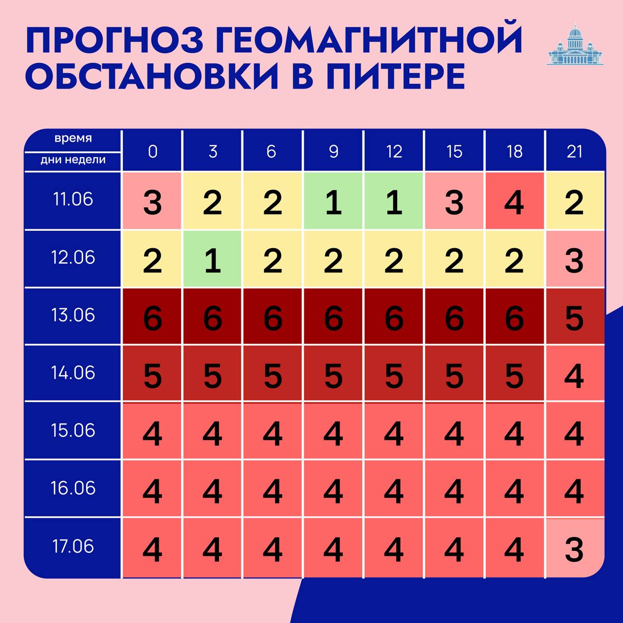 Метеозависимые, держитесь! Магнитная буря накроет Петербург в пятницу и продлится до следующей недели. Полезный совет: не стрессовать и больше времени проводить на свежем воздухе.