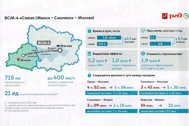 Президент Беларуси Александр Лукашенко предложил продлить высокоскоростную железнодорожную магистраль  ВСМ  «Москва — Санкт-Петербург» до столицы Республики — Минска.  — Российские партнеры работают над пилотным проектом по созданию высокоскоростной железнодорожной магистрали Москва — Санкт-Петербург. Рассчитываем на ее продолжение по маршруту Москва — Минск. Ваше, Владимир Владимирович [Путин], заявление о том, что такая магистраль из Москвы через Минск до Бреста будет, воодушевила белорусов, потому что очень много людей перемещается из Минска в Москву и недавно мы вынуждены были еще два поезда добавить, — передает ТАСС слова политика, сказанные в ходе очередной сессии Высшего государственного совета  ВГС  Союзного государства Белоруссии и России.  О планах строительства ВСМ до Минска впервые заговорили в феврале 2024 года. Тогда на совещании по системе высокоскоростных магистралей Владимир Путин, помимо основной магистрали из Москвы в Санкт-Петербург  строительство которой уже началось , представил и другие проекты.  Длина ВСМ-4 "Союз" — 715 километров. Она должны ускорить путешествие с 7 часов до 3 часов и увеличить пассажиропоток с 1,1 миллиона человек в год до 3,8 миллиона.  Транспортный аналитик Владислав Булгаков прокомментировал планы российских и белорусских властей. По мнению эксперта, малое количество поездов между Московой и Минском  всего — 8  ставит крест на целесообразности такого проекта.  — Вот Лукашенко сказал, что мы добавили два поезда. Меня это, конечно, очень позабавило. Ну, простите, если вы добавили всего лишь два поезда, ради этого не обязательно строить высокоскоростную магистраль, — объяснил аналитик  . — Собственно, между Москвой и Минском получается восемь поездов ходит и еще больше десяти авиарейсов. Только между Москвой и Нижним Новгородом более двадцати поездов ездит на секундочку, пассажирских, и чуть меньше десяти авиарейсов. Это уже ставит под сомнение всю реализацию.  фото: официальный сайт РЖД