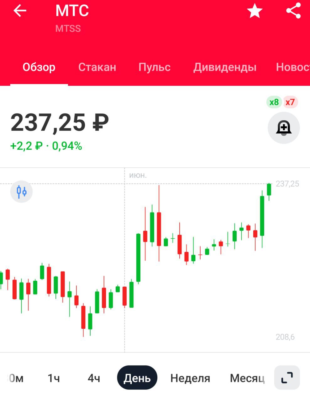 МТС запланировала вывести на биржу еще три дочерние компании — «МТС Линк», «МТС Exolve» и MTS Web Services MWS IPO "дочек" - позитив для МТС