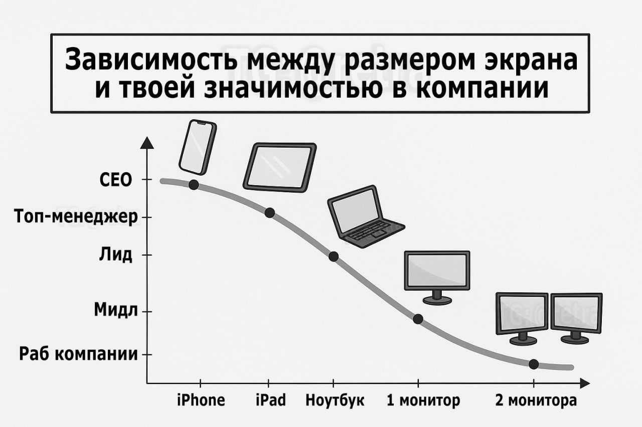 Ульяновским IT компаниям продлили налоговые льготы на 2026 год Подписывайтесь 73online Присылайте новости
