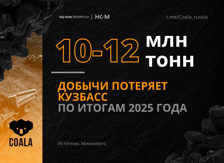 По оценке замминистра энергетики Дмитрия Исламова добыча в Кузбассе по итогам года снизится на 5 6 до 186 млн тонн Высказывание можно считать несколько оптимистичным т к из последнего отчета Минуглепрома региона следует что добыча г г просела на 7 4 то есть темпы сокращения добычи должны снизиться Ключевая ставка меняется мы это видим сейчас Кроме того такие факторы как мировые цены и сезонность очень важны приближается следующий отопительный период Я уверен ситуация будет меняться С другой стороны еще в 2018 году в Кузбассе добывали 255 3 млн тонн угля на 27 2 больше чем ожидается произвести в этом году С тех пор добыча угля в регионе постепенно сокращалась Coala